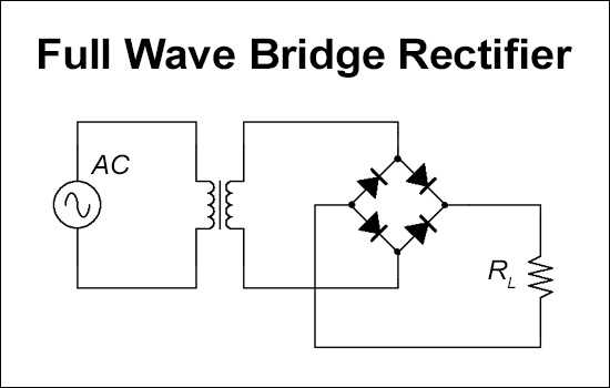 Full Wave Rectifier