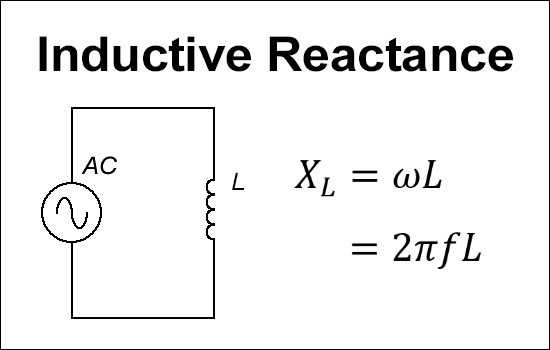 Inductive Reactance