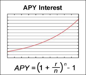 APY Interest