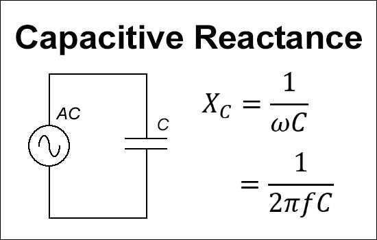 Capacitive Reactance