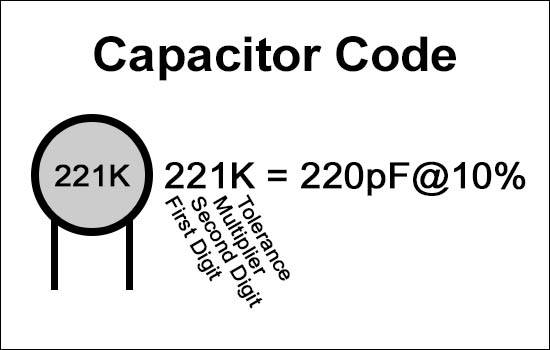 Capacitor Code