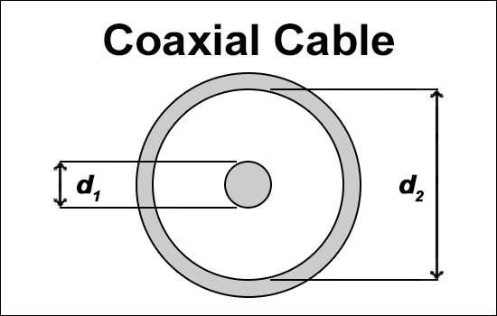 Coaxial Cable