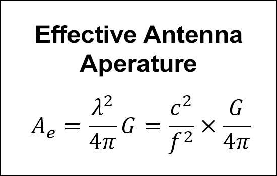 Effective Antenna Aperature