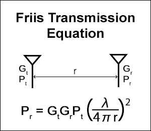 Friis Transmission Equation