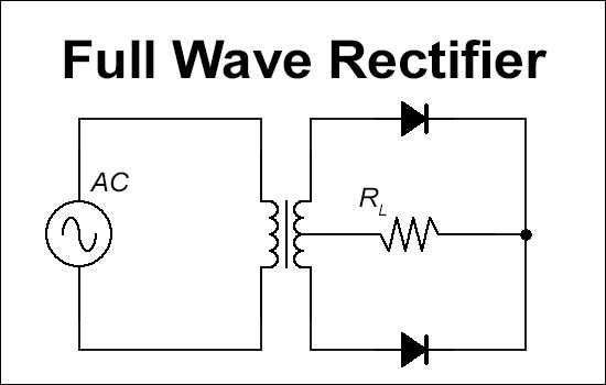 Full Wave Rectifier/Full Bridge Rectifier