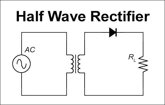 Half Wave Rectifier