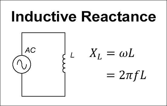 誘導性リアクタンス