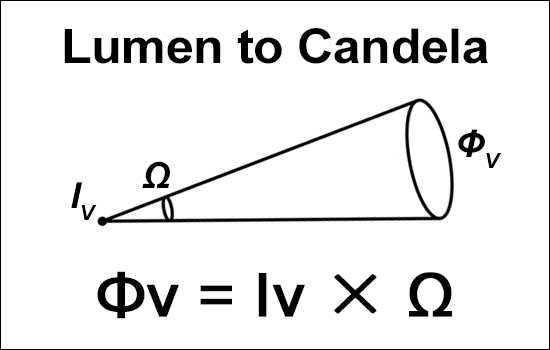 Lumen to Candela