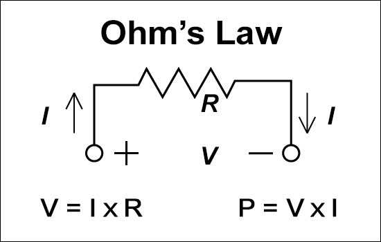 Ohm's Law