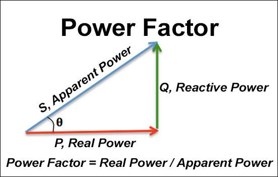 Power Factor