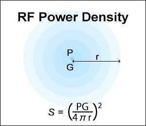 RF Power Density