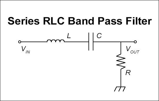 Series RLC Band Pass Filter