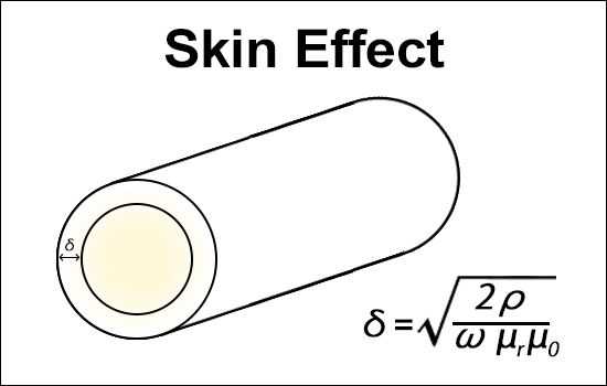Skin Effect