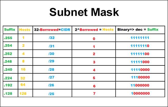 Subnet Mask Chart Ip Addresses