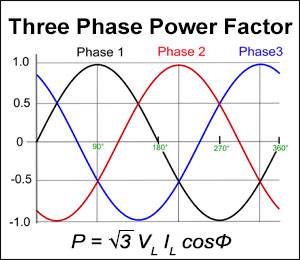 三相電力の力率