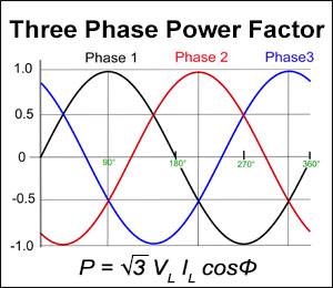 三相交流電力力率