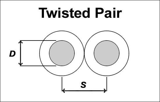 Twisted Pair