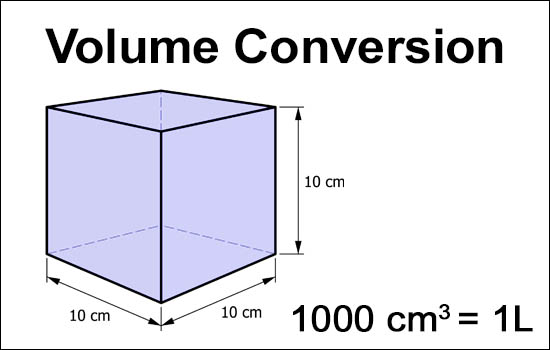 Volume Conversion